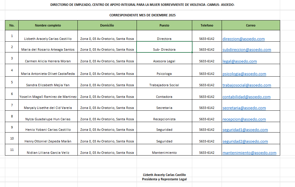 Vista previa del Directorio