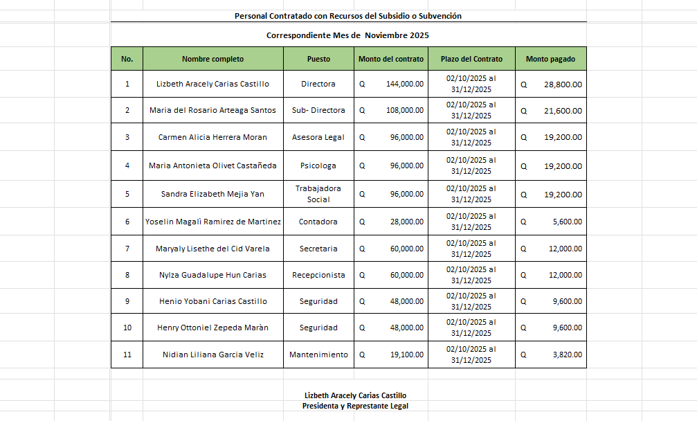 Vista previa de las Remuneraciones